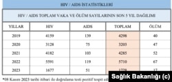 Türkiye'de cinsel yolla bulaşan hastalıklar